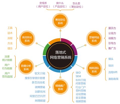 企业管理咨询视角下的推广营销外包 权威观点与百例方案更新解析